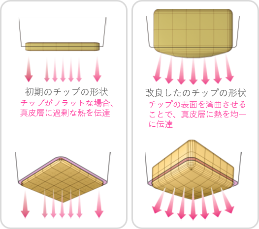 2．高い安全性