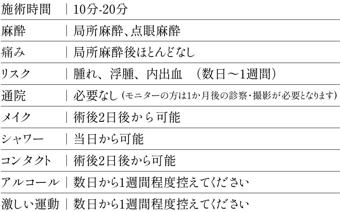 施術時間など