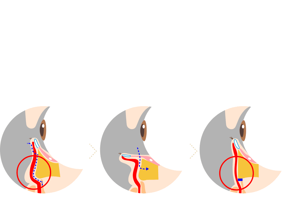 医師が直接カウンセリング