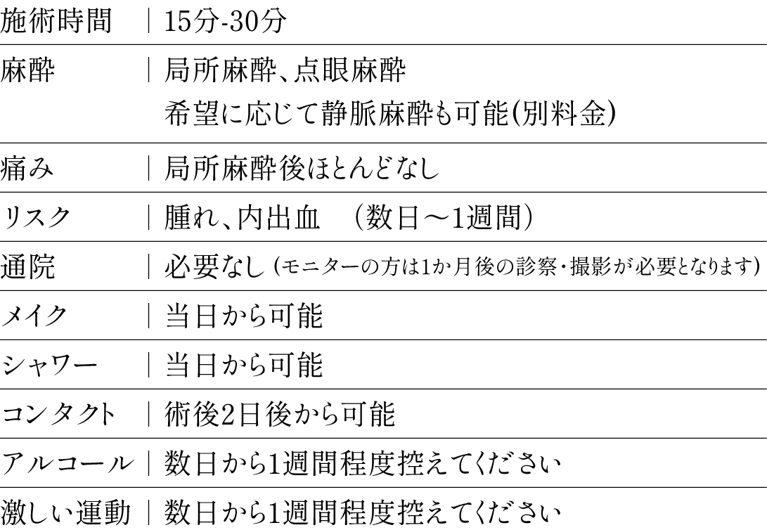 施術時間など