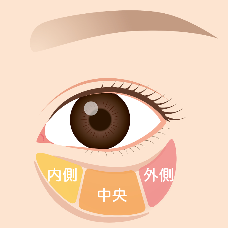 施術部位と期待できる効果